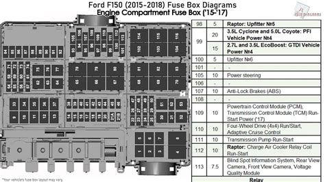 ford f150 fuse diagram